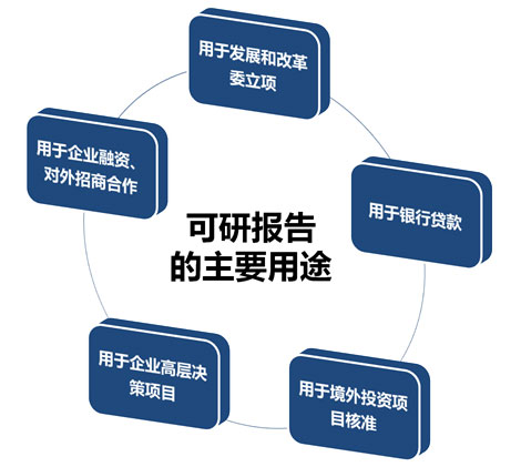 可行性研究报告